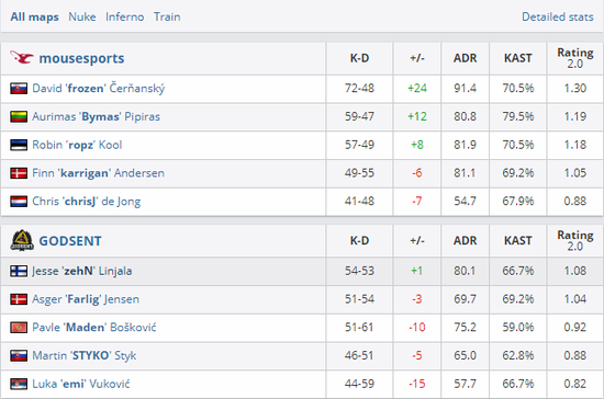 寻找最佳电竞投注应用程序的指南
