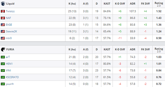 蚩姹KPL首秀获胜解析 射手玩法的魅力